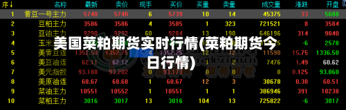 美国菜粕期货实时行情(菜粕期货今日行情)-第2张图片