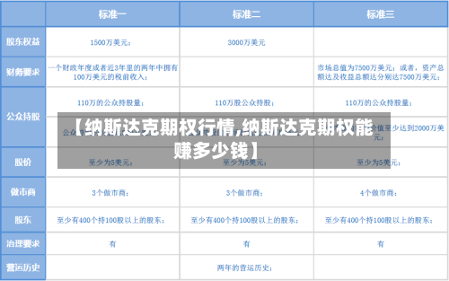 【纳斯达克期权行情,纳斯达克期权能赚多少钱】