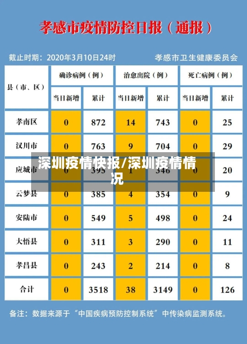 深圳疫情快报/深圳疫情情况