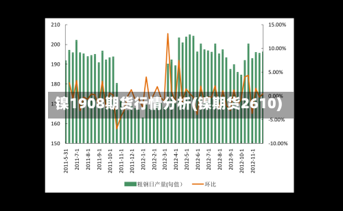 镍1908期货行情分析(镍期货2610)-第2张图片