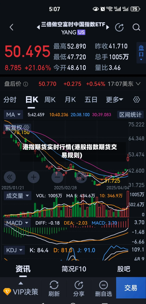 港指期货实时行情(港股指数期货交易规则)-第2张图片