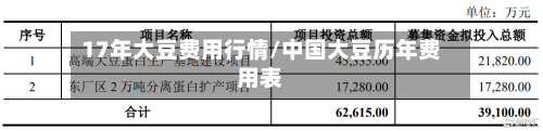 17年大豆费用行情/中国大豆历年费用表-第2张图片