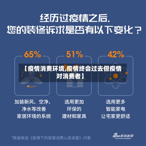【疫情消费环境,疫情终会过去但疫情对消费者】