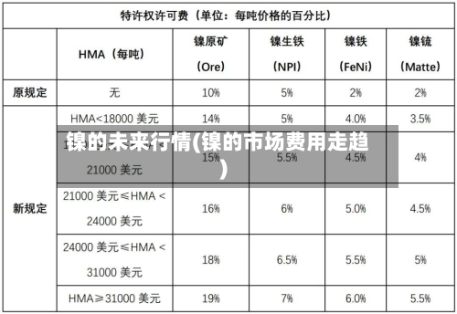 镍的未来行情(镍的市场费用走趋)-第2张图片