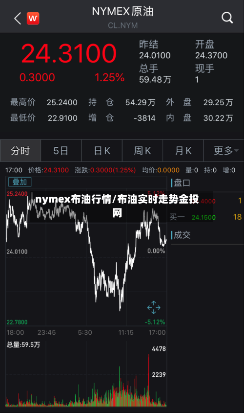 nymex布油行情/布油实时走势金投网