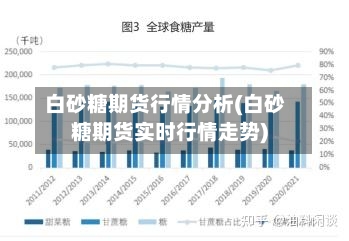 白砂糖期货行情分析(白砂糖期货实时行情走势)