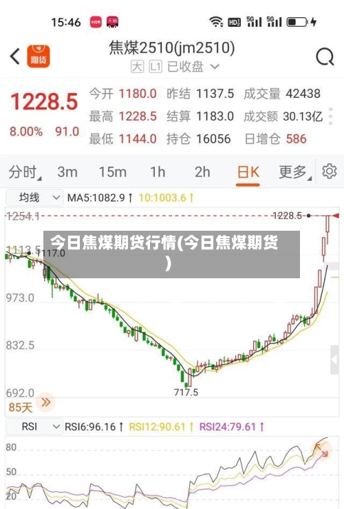 今日焦煤期贷行情(今日焦煤期货)