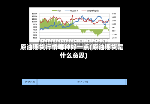 原油期货行情哪种好一点(原油期货是什么意思)