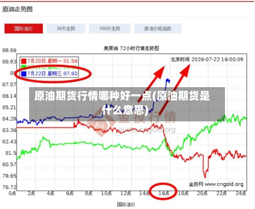 原油期货行情哪种好一点(原油期货是什么意思)-第3张图片