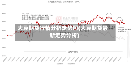 大豆期货行情分析走势图(大豆期货最新走势分析)