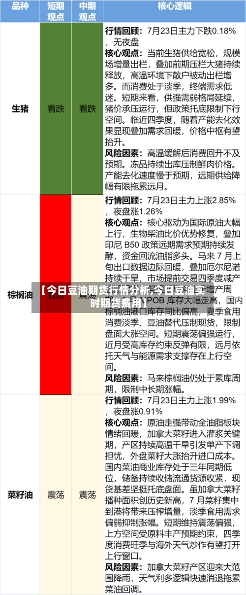 【今日豆油期货行情分析,今日豆油实时期货费用】
