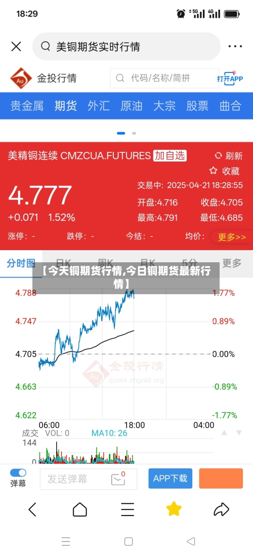 【今天铜期货行情,今日铜期货最新行情】-第2张图片