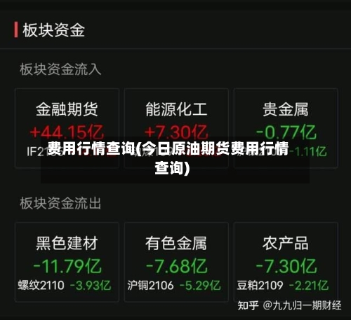 费用行情查询(今日原油期货费用行情查询)