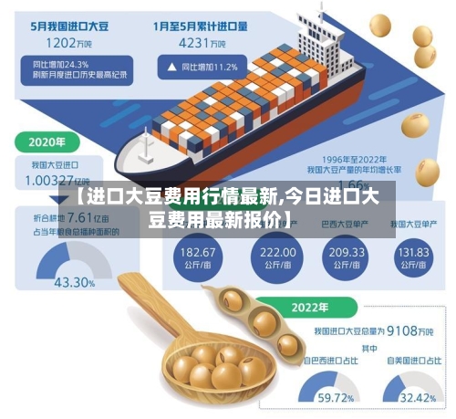 【进口大豆费用行情最新,今日进口大豆费用最新报价】