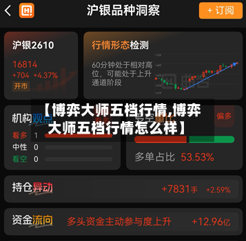 【博弈大师五档行情,博弈大师五档行情怎么样】