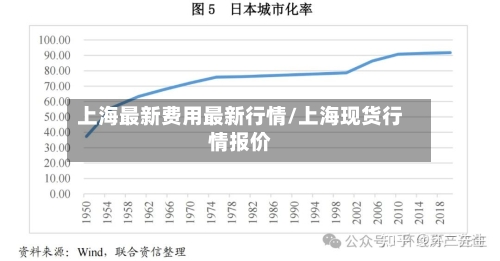 上海最新费用最新行情/上海现货行情报价