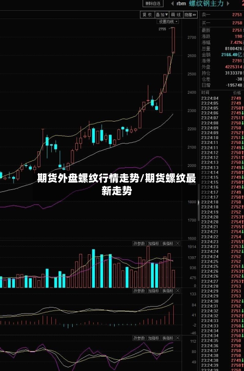 期货外盘螺纹行情走势/期货螺纹最新走势-第2张图片