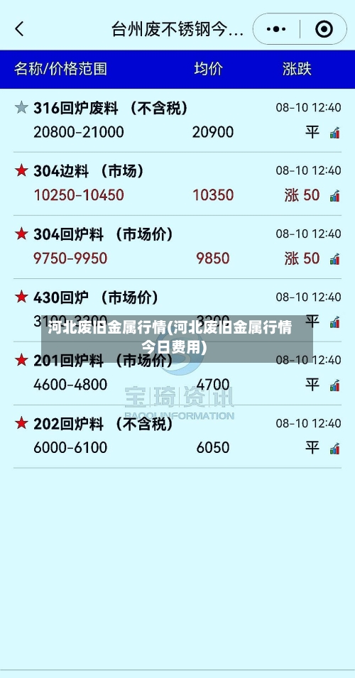 河北废旧金属行情(河北废旧金属行情今日费用)-第2张图片