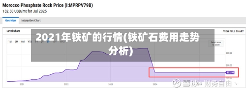 2021年铁矿的行情(铁矿石费用走势分析)-第2张图片