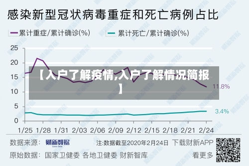 【入户了解疫情,入户了解情况简报】-第2张图片