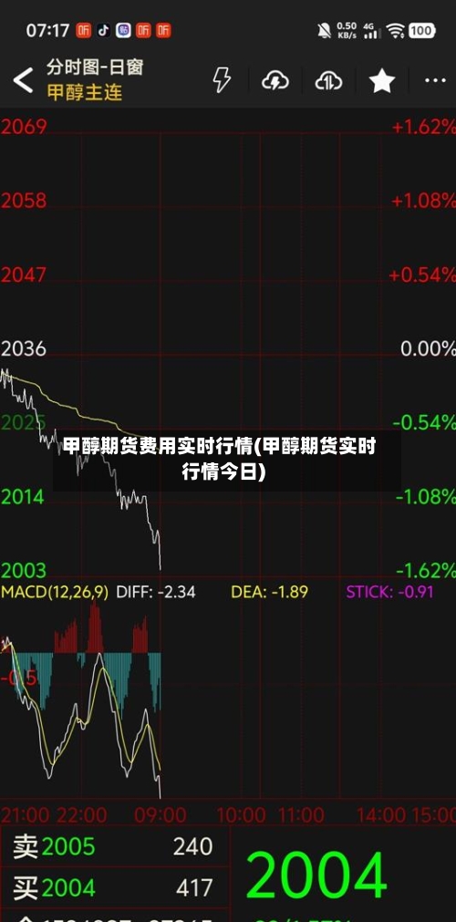 甲醇期货费用实时行情(甲醇期货实时行情今日)-第3张图片