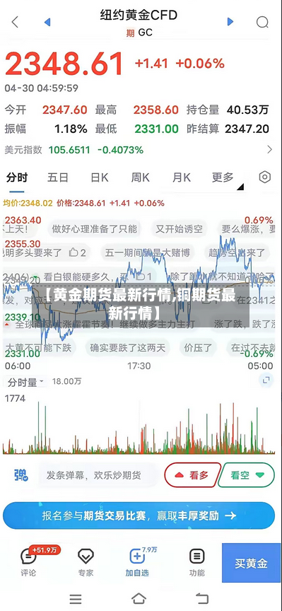 【黄金期货最新行情,铜期货最新行情】-第2张图片