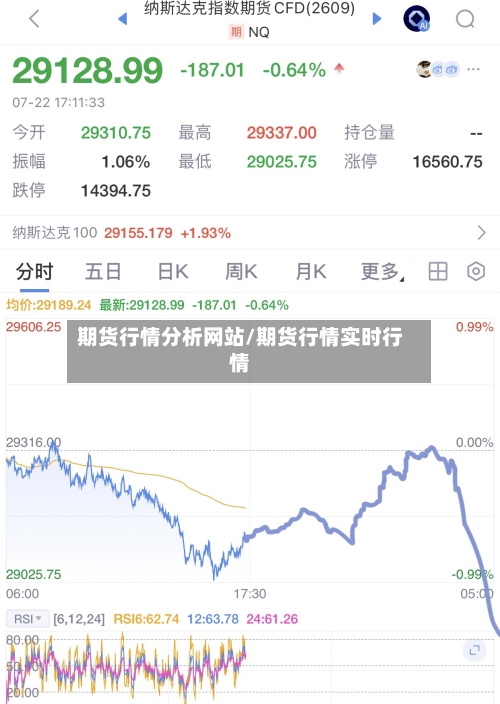 期货行情分析网站/期货行情实时行情