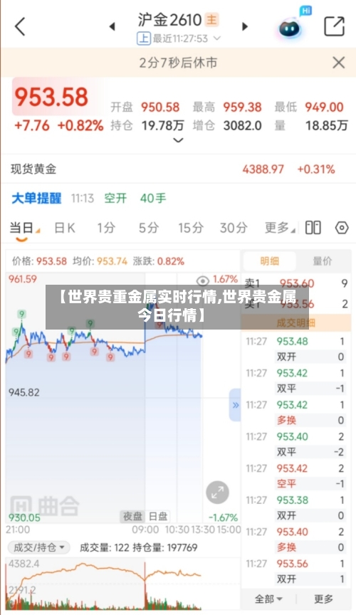 【世界贵重金属实时行情,世界贵金属今日行情】