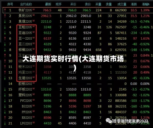 大连期货实时行情(大连期货市场)-第2张图片