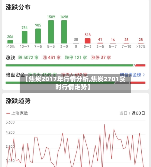【焦炭2017年行情分析,焦炭2701实时行情走势】-第2张图片