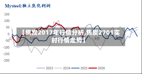 【焦炭2017年行情分析,焦炭2701实时行情走势】