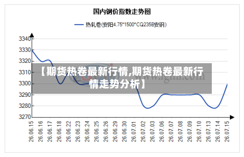 【期货热卷最新行情,期货热卷最新行情走势分析】-第2张图片