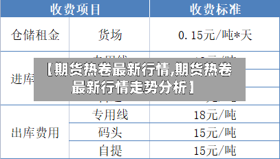 【期货热卷最新行情,期货热卷最新行情走势分析】