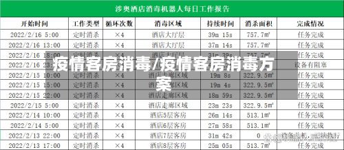 疫情客房消毒/疫情客房消毒方案-第3张图片