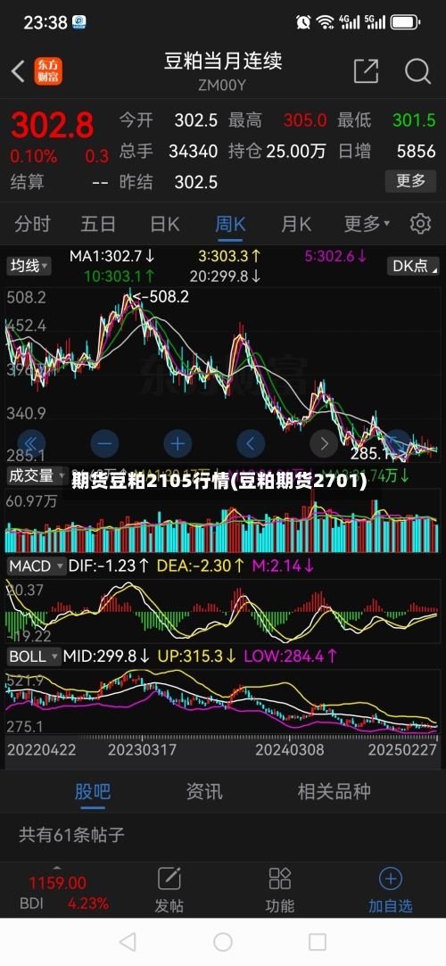 期货豆粕2105行情(豆粕期货2701)