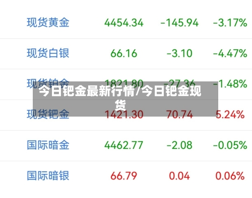 今日钯金最新行情/今日钯金现货-第2张图片