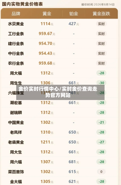 金价实时行情中心/实时金价查询走势官方网站-第3张图片