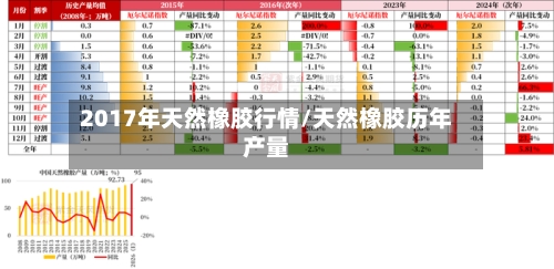 2017年天然橡胶行情/天然橡胶历年产量