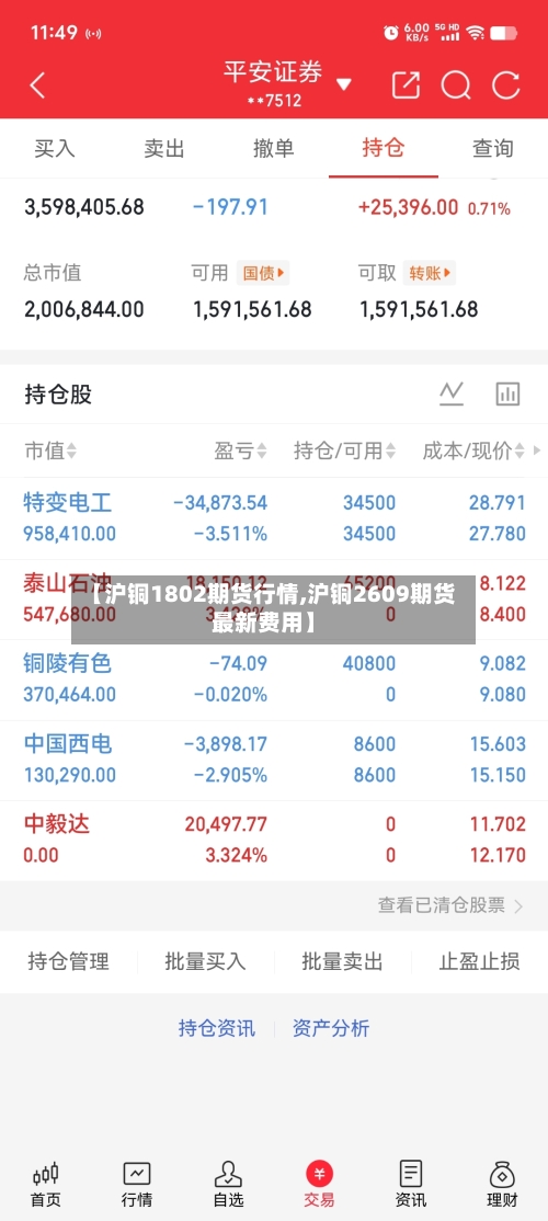 【沪铜1802期货行情,沪铜2609期货最新费用】