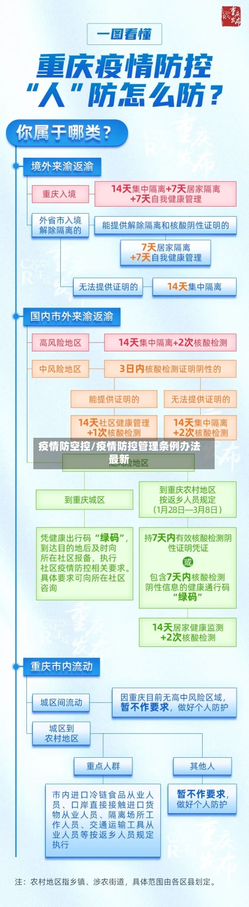 疫情防空控/疫情防控管理条例办法最新-第2张图片