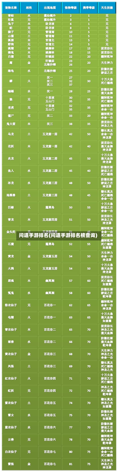 问道手游排名(问道手游排名榜查询)