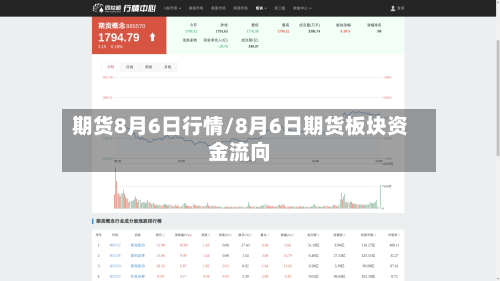 期货8月6日行情/8月6日期货板块资金流向
