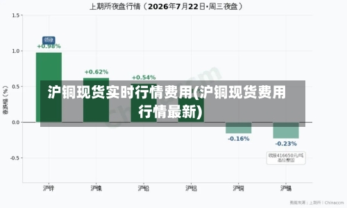 沪铜现货实时行情费用(沪铜现货费用行情最新)-第2张图片