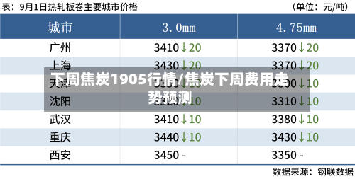 下周焦炭1905行情/焦炭下周费用走势预测