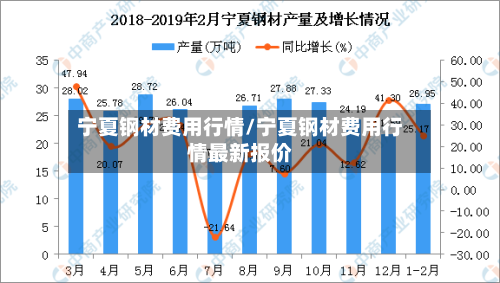 宁夏钢材费用行情/宁夏钢材费用行情最新报价-第2张图片