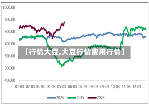 【行情大豆,大豆行情费用行情】-第3张图片