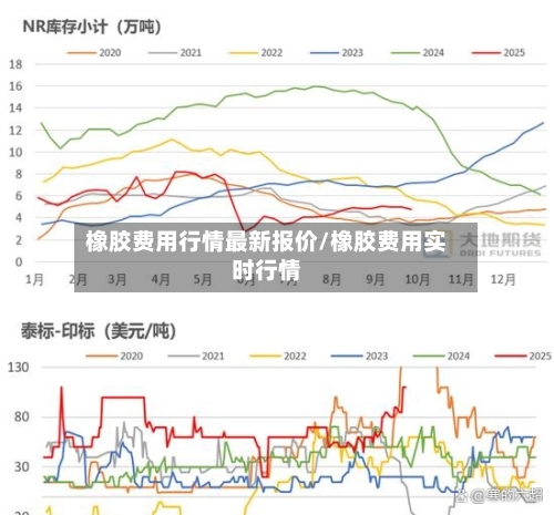 橡胶费用行情最新报价/橡胶费用实时行情