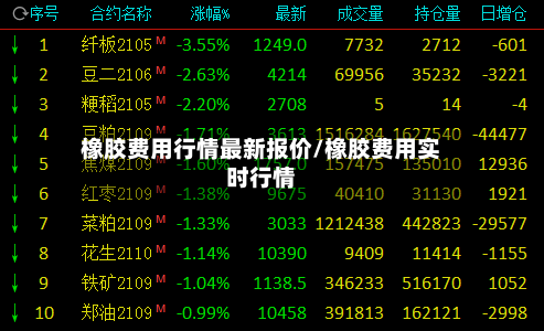 橡胶费用行情最新报价/橡胶费用实时行情-第2张图片