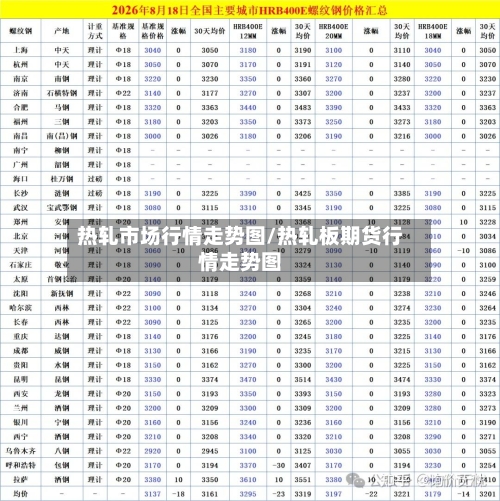 热轧市场行情走势图/热轧板期货行情走势图-第2张图片