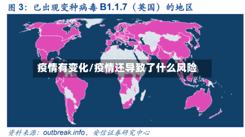 疫情有变化/疫情还导致了什么风险-第2张图片